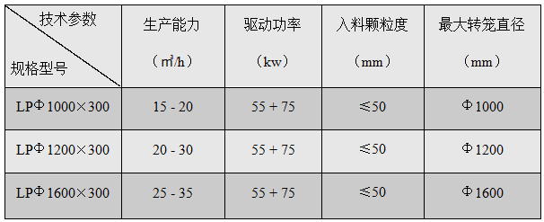 LP笼式破碎机