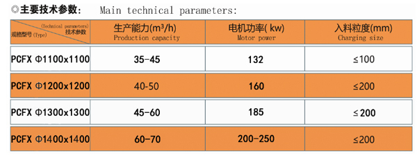 cp锤式破碎机.jpg