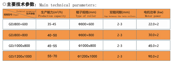 GDJ高速细碎对辊机技术参数.png