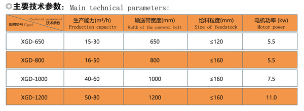 XGD箱式给料机 技术参数.jpg