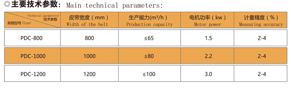 自动配煤配料系统技术参数.jpg